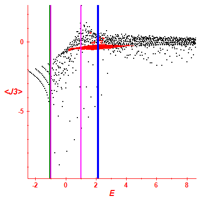 Peres lattice <J3>